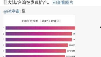 无码 公司 排名,揭秘行业领军者，引领未来发展趋势