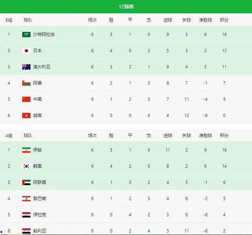 日本世预赛积分,崛起之路展望”